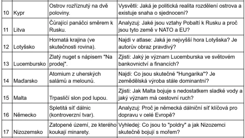 U každé země máte jeden rozšiřující úkol, který vám pomůže běžné stereotypy vyvrátit.