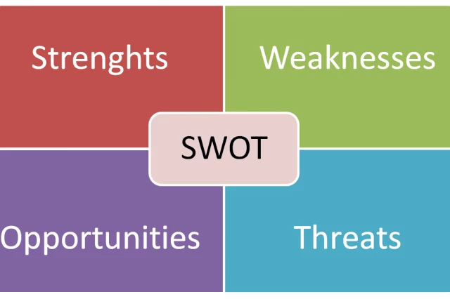 SWOT analýza